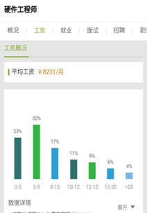 軟硬之間 計(jì)算機(jī)專業(yè)畢業(yè)生擇業(yè)趨勢解析