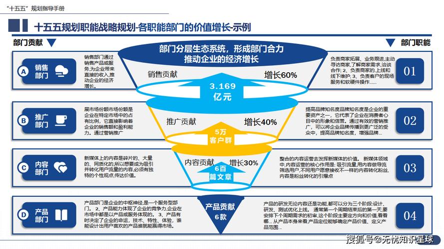 大型央國企“十五五”企業(yè)戰(zhàn)略規(guī)劃編制實戰(zhàn)指南